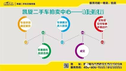 凱旋二手車市場(chǎng) 寄賣服務(wù)引領(lǐng)“懶人”賣車新風(fēng)尚，一大波操作秀出新高度