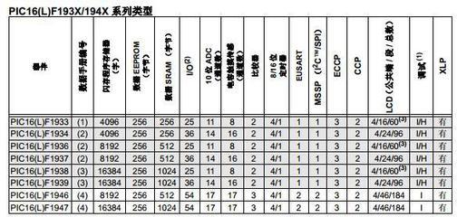 PIC16F1946-I/PT閃存單片機 原裝正品保障與應用價值分析