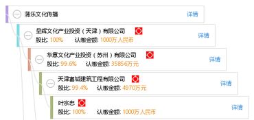 蒲樂(lè)文化傳播 查詢 天眼查
