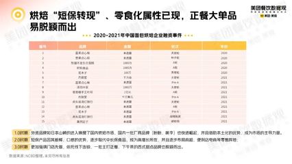 專訪爸爸糖手工土司 從烘焙正餐化趨勢中，看預(yù)包裝食品批發(fā)兼零售的賽道潛力